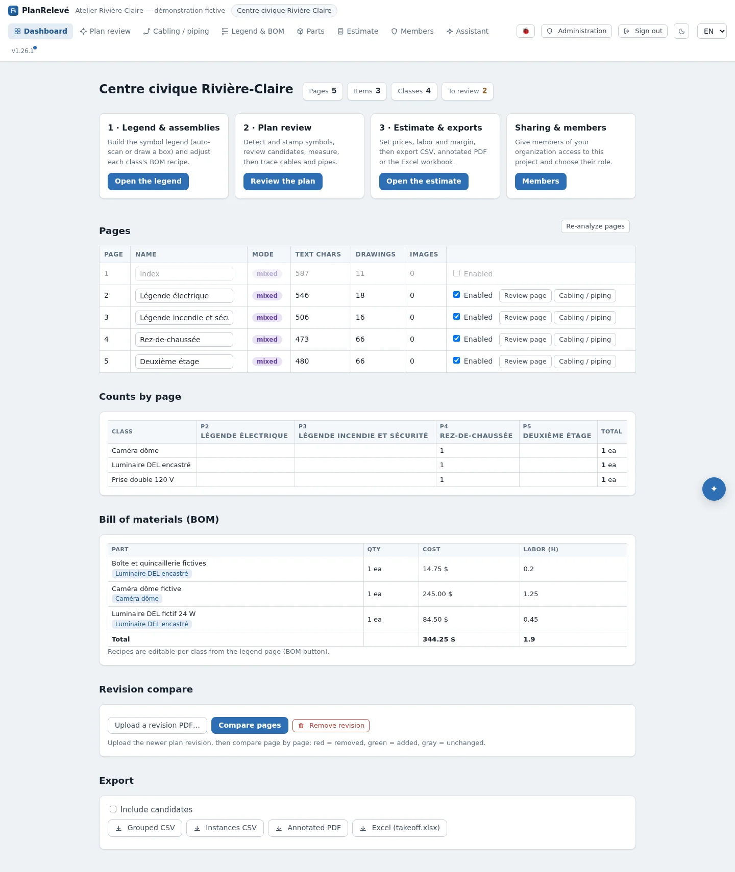 Project dashboard: per-page counts, classes and a consolidated bill of materials.
